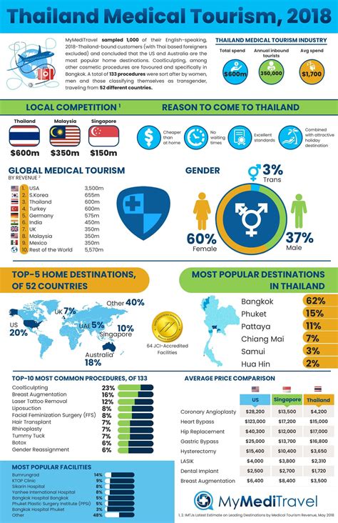 philippine medical tourism|thailand medical tourism prices.